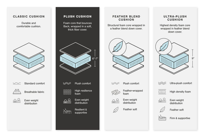 Lindyn Sectional